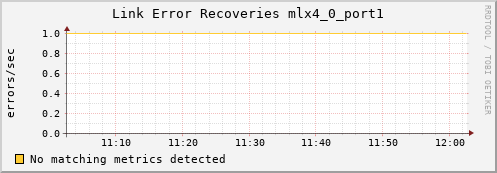 calypso11 ib_link_error_recovery_mlx4_0_port1