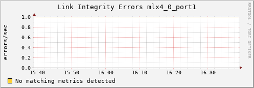 calypso11 ib_local_link_integrity_errors_mlx4_0_port1
