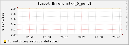 calypso11 ib_symbol_error_mlx4_0_port1