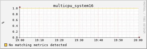 calypso11 multicpu_system16