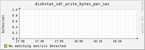 calypso11 diskstat_sdr_write_bytes_per_sec