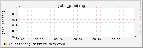 calypso11 jobs_pending