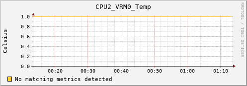 calypso11 CPU2_VRM0_Temp