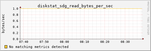 calypso11 diskstat_sdg_read_bytes_per_sec