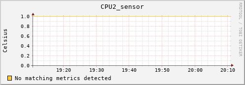 calypso11 CPU2_sensor
