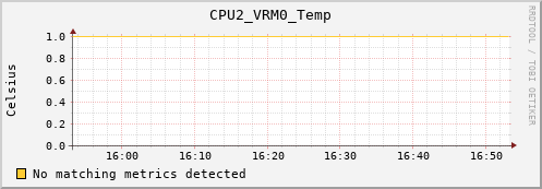 calypso12 CPU2_VRM0_Temp