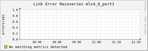 calypso12 ib_link_error_recovery_mlx4_0_port1