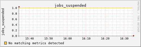 calypso12 jobs_suspended