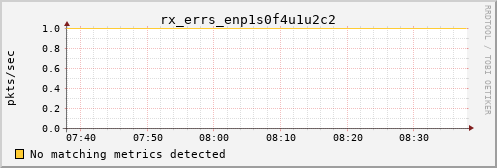 calypso12 rx_errs_enp1s0f4u1u2c2