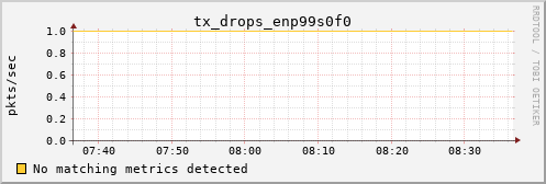 calypso12 tx_drops_enp99s0f0