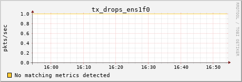 calypso12 tx_drops_ens1f0