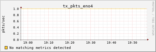 calypso12 tx_pkts_eno4