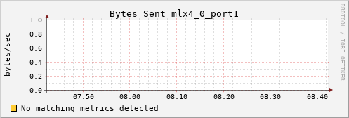 calypso12 ib_port_xmit_data_mlx4_0_port1