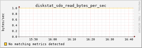 calypso12 diskstat_sdo_read_bytes_per_sec