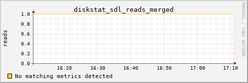 calypso12 diskstat_sdl_reads_merged
