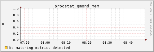 calypso12 procstat_gmond_mem