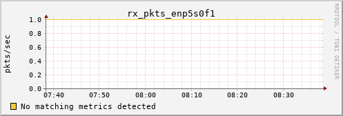 calypso13 rx_pkts_enp5s0f1