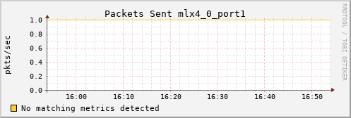 calypso13 ib_port_xmit_packets_mlx4_0_port1