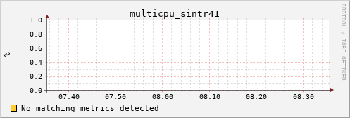 calypso13 multicpu_sintr41