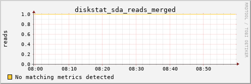 calypso13 diskstat_sda_reads_merged