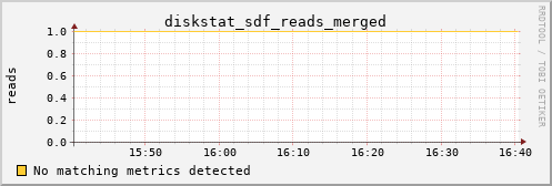 calypso13 diskstat_sdf_reads_merged