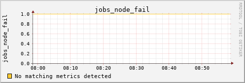 calypso14 jobs_node_fail