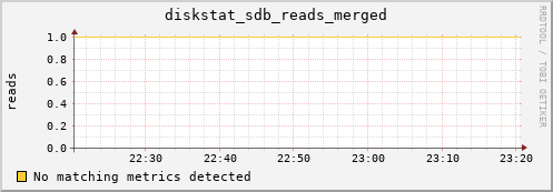 calypso14 diskstat_sdb_reads_merged