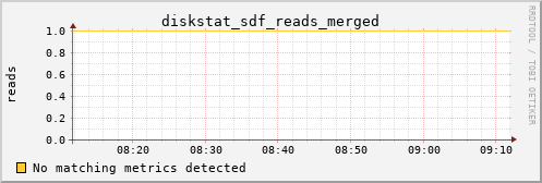 calypso14 diskstat_sdf_reads_merged