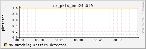 calypso14 rx_pkts_enp24s0f0