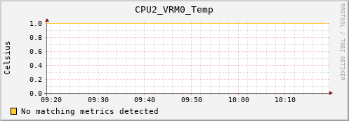 calypso14 CPU2_VRM0_Temp
