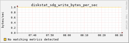 calypso14 diskstat_sdg_write_bytes_per_sec