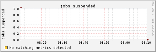 calypso15 jobs_suspended