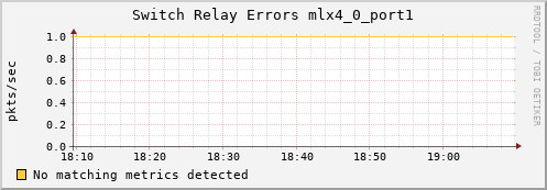 calypso15 ib_port_rcv_switch_relay_errors_mlx4_0_port1