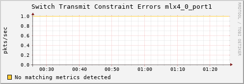calypso15 ib_port_xmit_constraint_errors_mlx4_0_port1