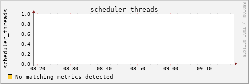 calypso15 scheduler_threads