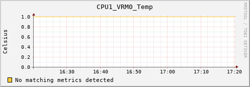 calypso15 CPU1_VRM0_Temp