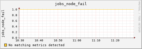 calypso16 jobs_node_fail