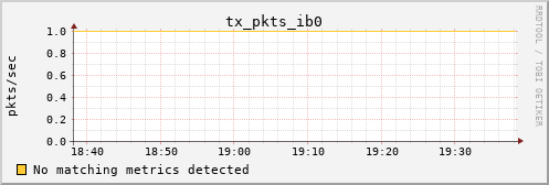 calypso16 tx_pkts_ib0