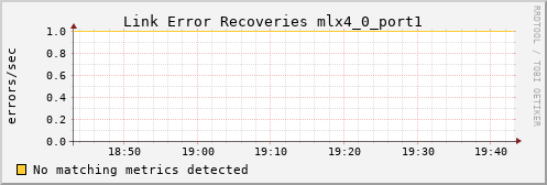 calypso16 ib_link_error_recovery_mlx4_0_port1