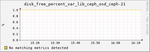 calypso16 disk_free_percent_var_lib_ceph_osd_ceph-21