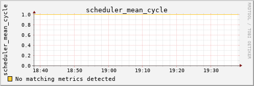 calypso16 scheduler_mean_cycle