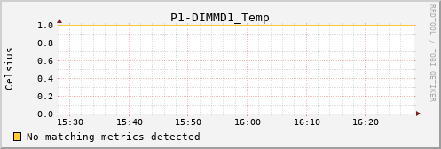 calypso16 P1-DIMMD1_Temp