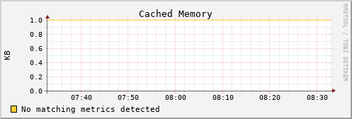 calypso16 mem_cached