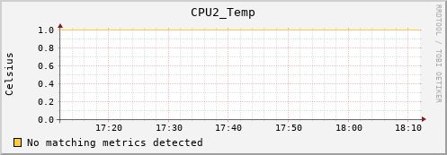 calypso17 CPU2_Temp