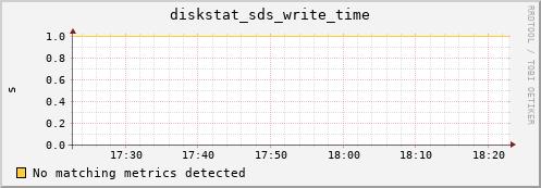 calypso17 diskstat_sds_write_time