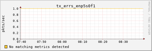 calypso17 tx_errs_enp5s0f1