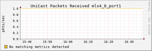 calypso17 ib_port_unicast_rcv_packets_mlx4_0_port1