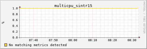 calypso17 multicpu_sintr15