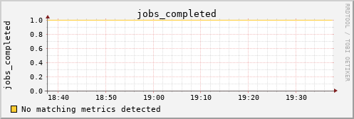 calypso18 jobs_completed