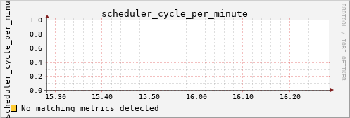 calypso18 scheduler_cycle_per_minute